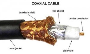 koaxiální kabel